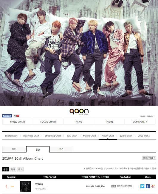 防弾少年団、BTS