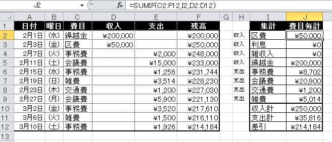 エクセルで決算書 Sumif サムイフ が決め手 富田パソコンサークル Tomita Pc Circle