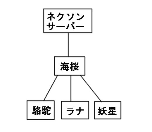 ちょっと息抜き ブログ