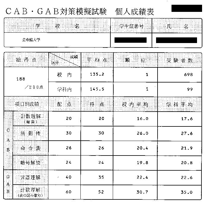 CAB・GABの結果 MPs Style!