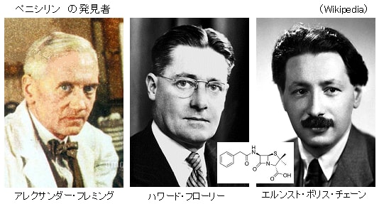 第45回ノーベル生理学 医学賞 世紀最大の発見 ペニシリンとその治療効果の発見 サイエンスジャーナル