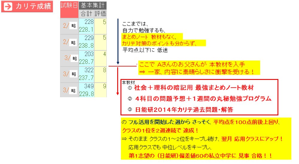 対策 日能研 カリテ