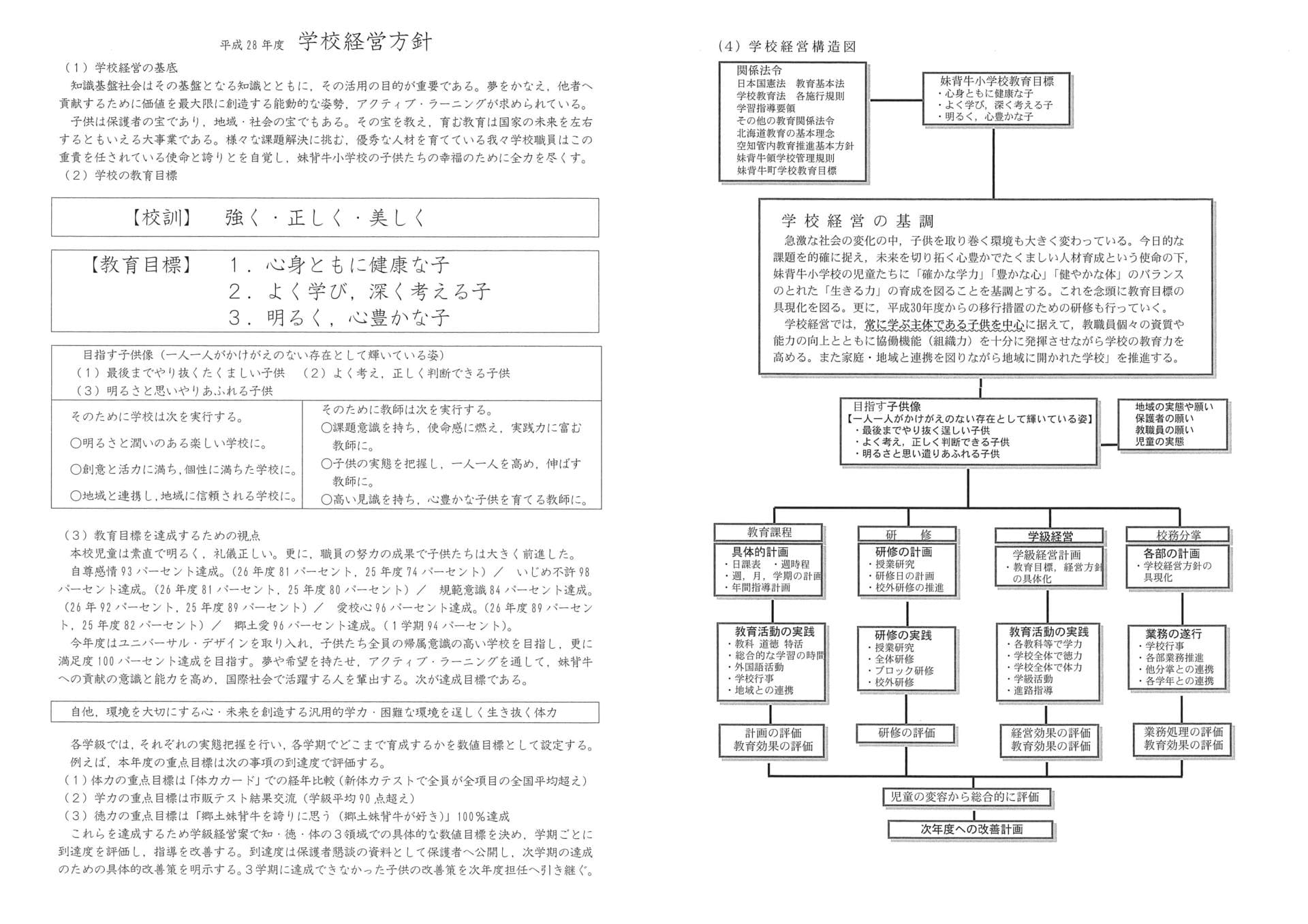 平成28年度学校経営方針，学校達成目標とそのための具体策等公表 妹背牛小学校ブログ