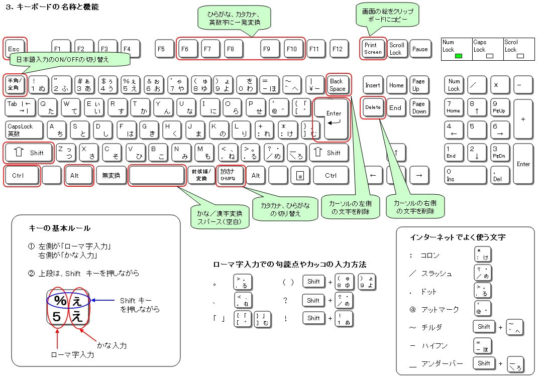 ３ キーボードの名称と機能 パソコン使い方教室