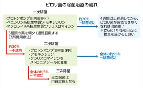 サワシリンと風邪薬   薬･副作用   日本最大 