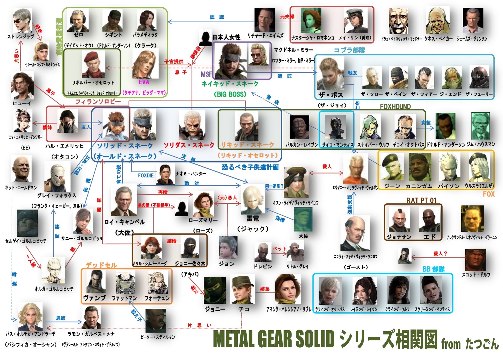 Metal Gear Solidシリーズ相関図 たつごんの随筆 アーカイブ