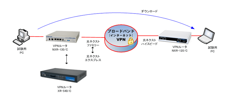 NXR-130/C VPN速度測定