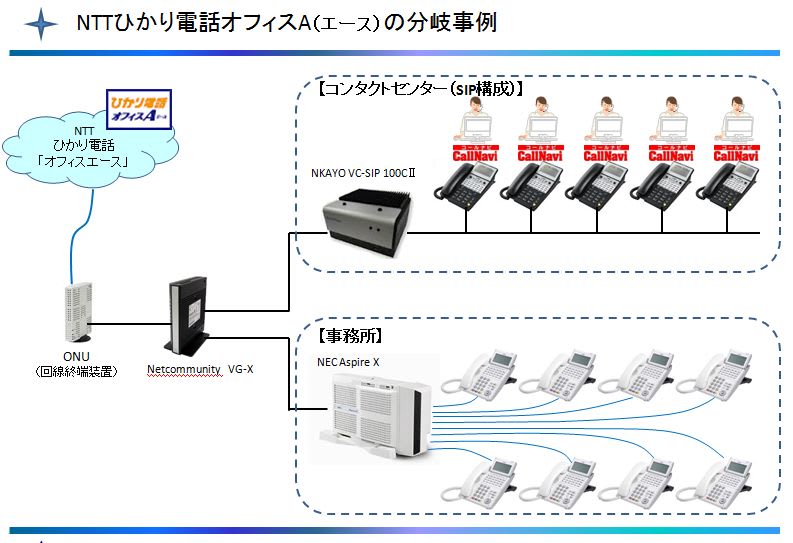 NTT回線、ひかり電話オフィスA（エース）を分岐させて構築したコンタクトセンター（SIP仕様） - ちょっとおかしなIT屋さんの社長ブログ