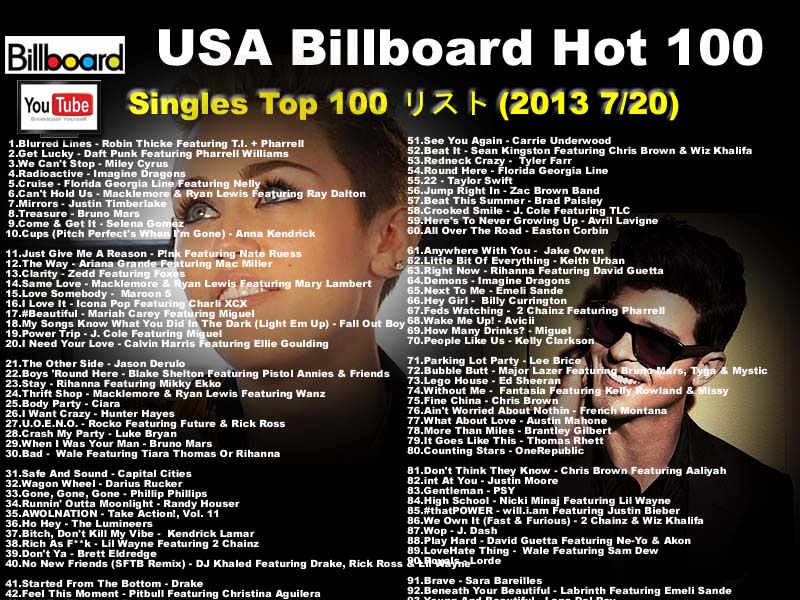 2013 billboard top 100