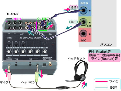 Roland EDIROLのミキサーM-10MXでニコニコ生放送: 水おいしいです＾o＾