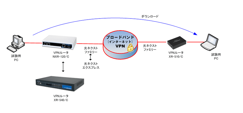 NXR-120/C VPN速度測定