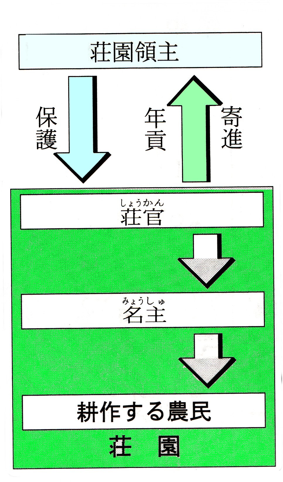 新登場! 戦国時代の荘園制と村落 | sagarfijaciones.com