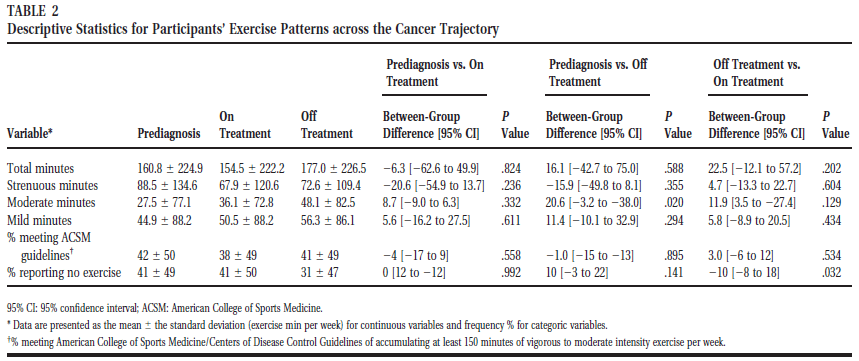 epub statistical learning from a regression perspective