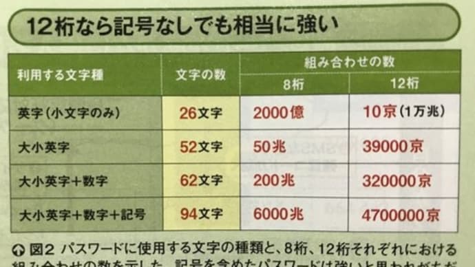 パスワード