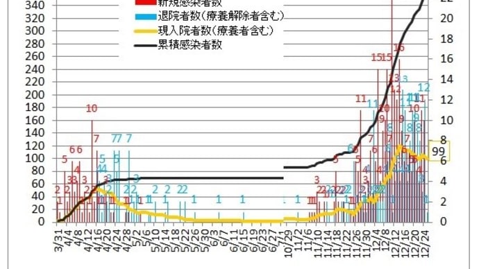 Gooブログ Goo Blog ハッシュタグ 新型コロナウイルス 山形県 クラスター