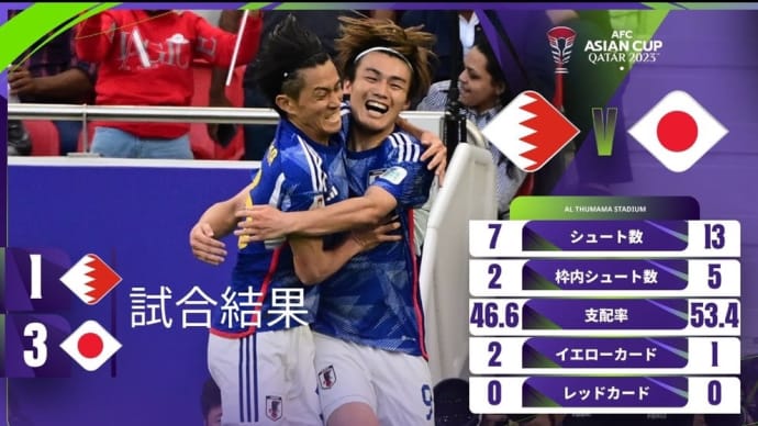 🇯🇵日本3-1バーレーン🇧🇭 準々決勝進出決定！