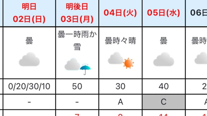春なんですけどねw