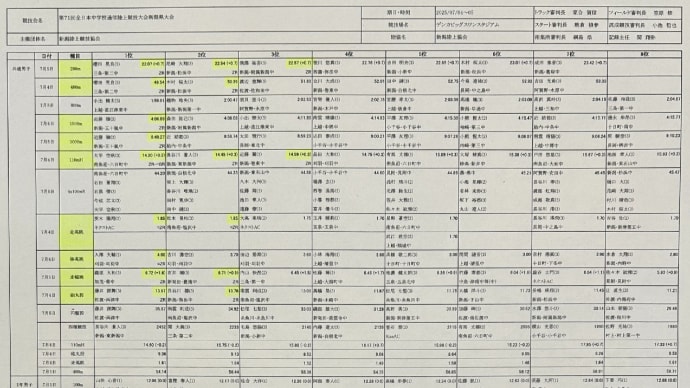 北信越ブロック内の全中標準突破状況(7/6現在)