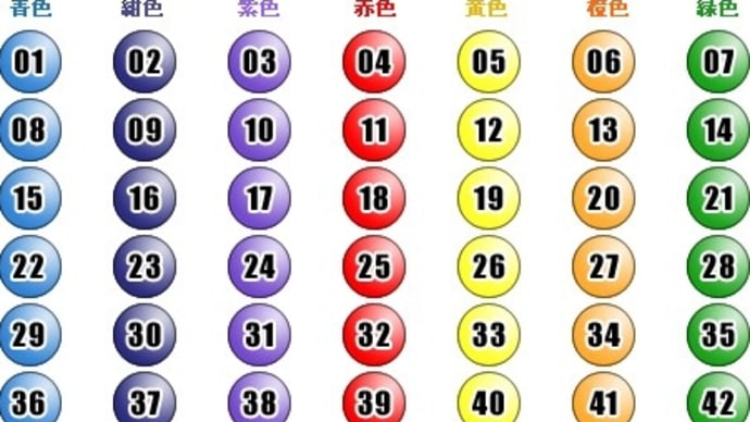 第1993回 - 2025年04月24日(木) - 結果