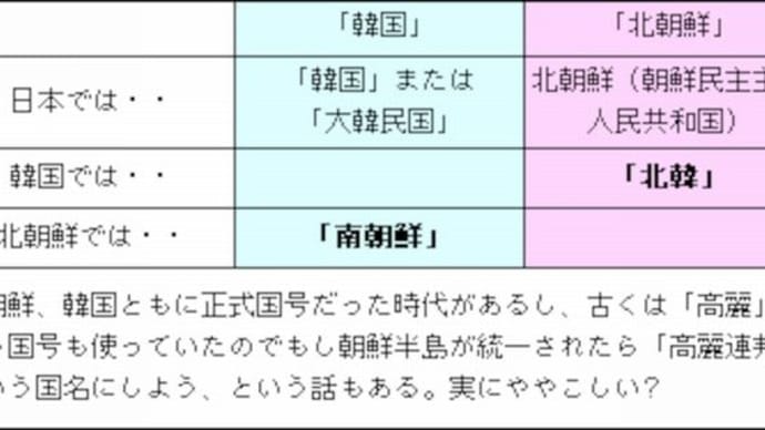 「日朝正常化」「北朝鮮✖」「朝鮮民主主義人民共和国〇」