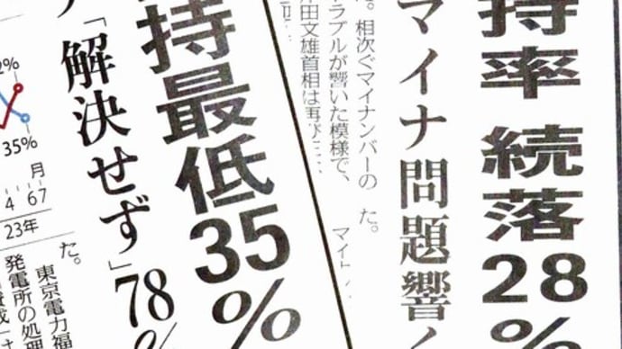★身を切らずして支持はなし 内閣支持率が「危険水域」に