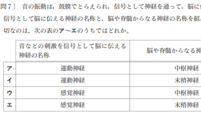 都立入試理科 反射の問題は出るか
