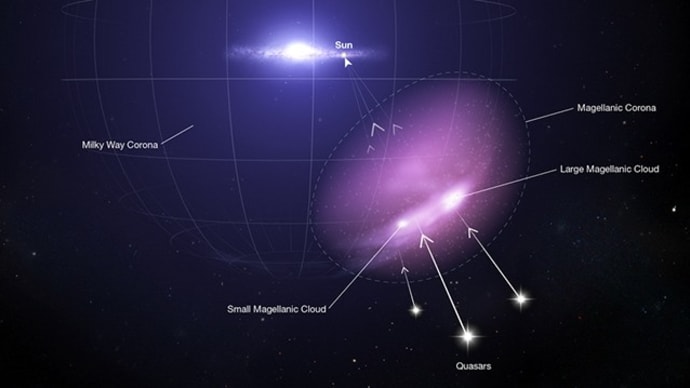 星の材料の流出を防いでくれるシールドがあるから、大小マゼラン雲では活発な星形成が続いている