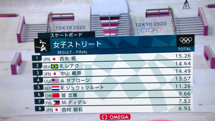 2021/07/26 スケートボード女子ストリートおめでとう