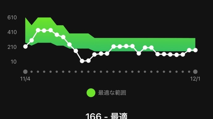 なんとかサボらずに・・ジョグのねっとわ~く日記 2021年11月28日~30日
