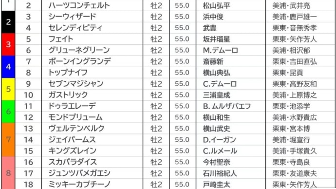 ホープフルステークス 予想