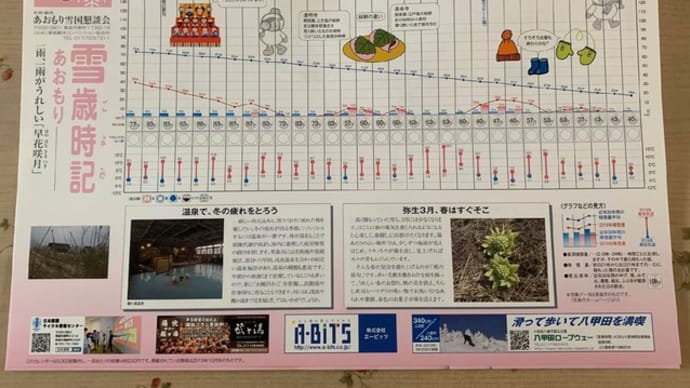 続カレンダーあれこれ