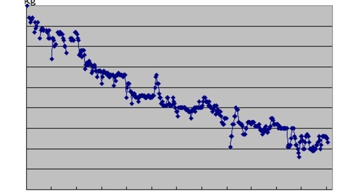ダイエット記録