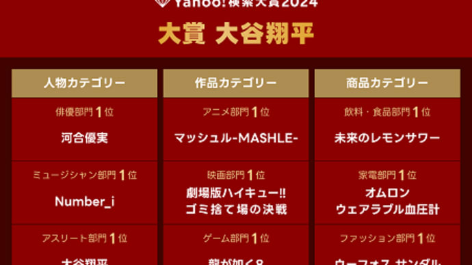 2024年(令和6年 辰)の出来事