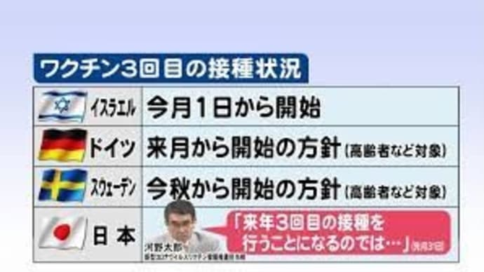 新型コロナワクチン3回目（ブースター接種）について　その１