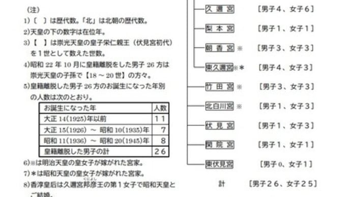 側室制度、一夫多妻制のえぐさ