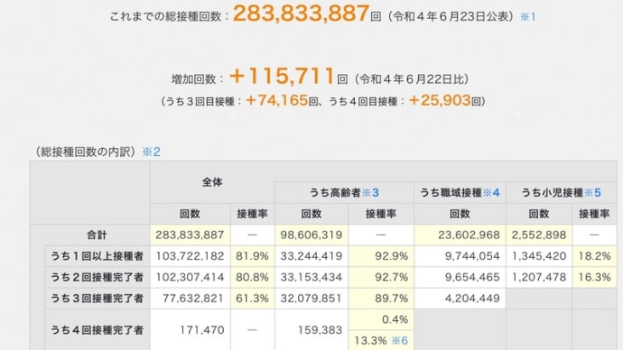 № １２２（６月２４日）　COVID-19、ワクチン接種関係  etc.　