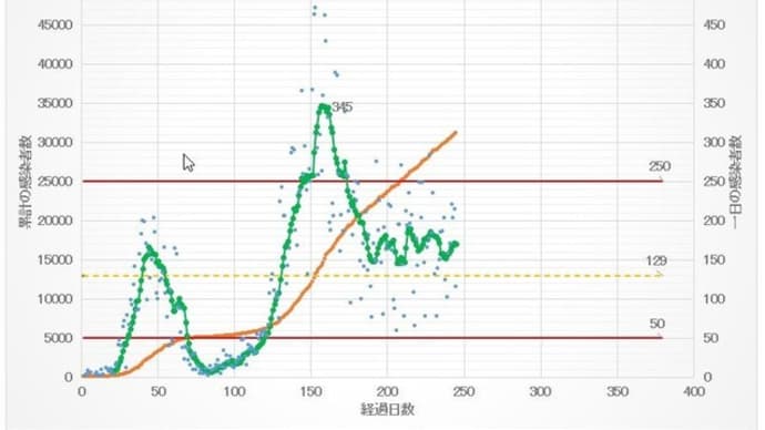軒並み大赤字📉に転落👇