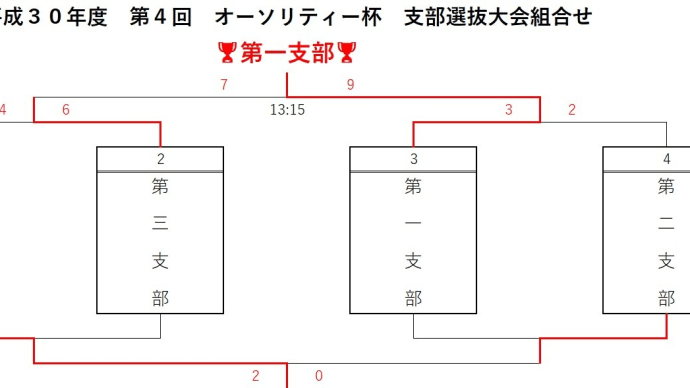 2018年11月のブログ記事一覧 八千代市少年野球連盟掲示板
