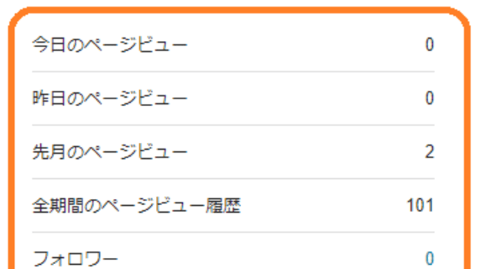 一ヶ月の閲覧数がたった「2」のブログは変われるか