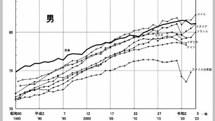 2025/01/27 平均寿命の減少 〇亡14%増加