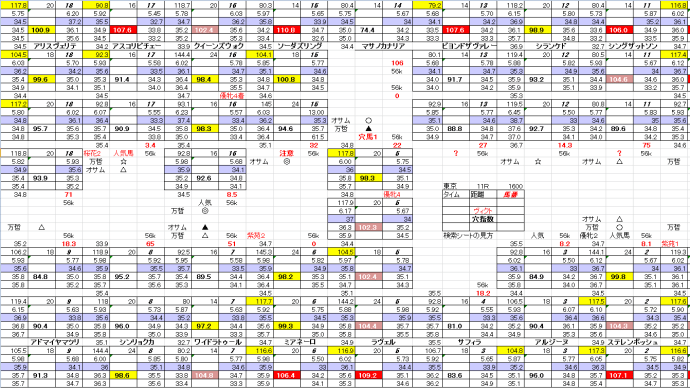 ヴィクトリアマイル 5月 18日 東京競馬 11R お宝馬券 穴馬検索シート 穴馬指南するよ