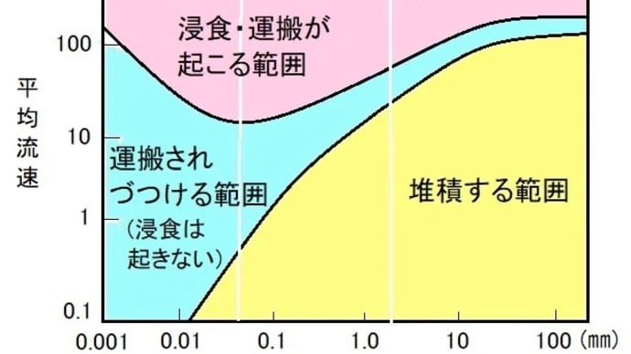 直前理科社会 〇×問題集