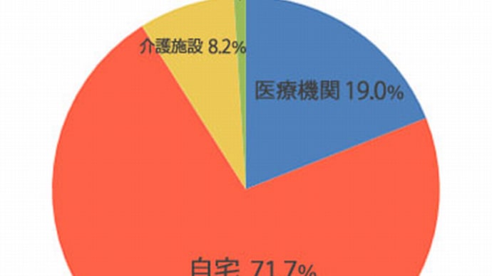 幸齢者、医者・薬・病院の壁を超える2