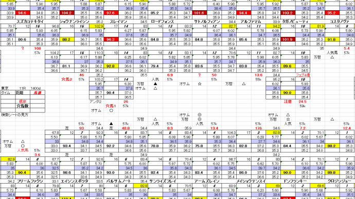 根岸S 2月 2日 東京競馬 11R お宝馬券 穴馬検索シート 穴馬指南するよ