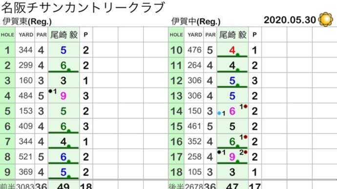 昨日は密を避けつつゴルフに行ってきました