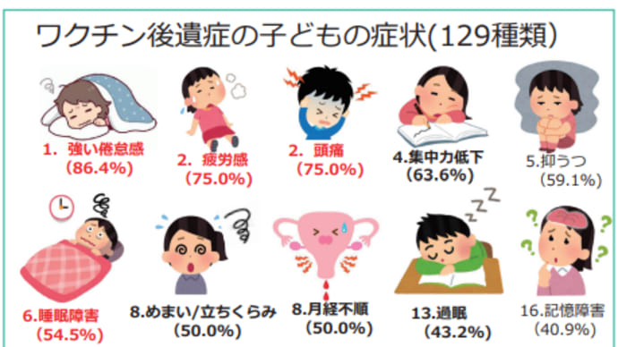 2月議会質問 コロナワクチン後遺症問題について