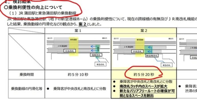 総工費1360億円の蒲蒲線(新空港線)を進めて大田区民が317億円負担し、得られるもの