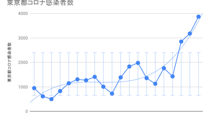 心理的限界。昨日辺りから調子が悪い。美誠ちゃん中国相手でどれだけ通じるか知りたかった。知的好奇心で日本破滅は気の毒。