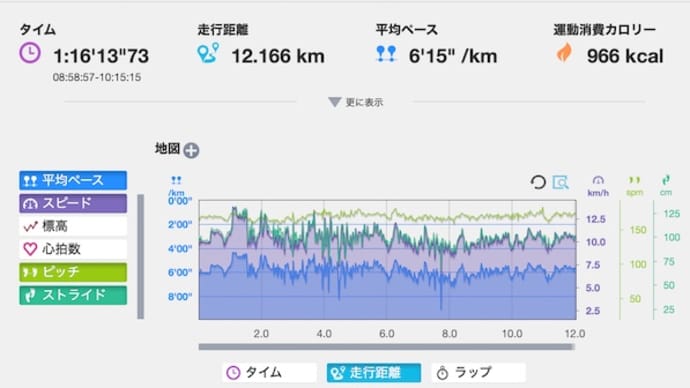 今日はラントレ。