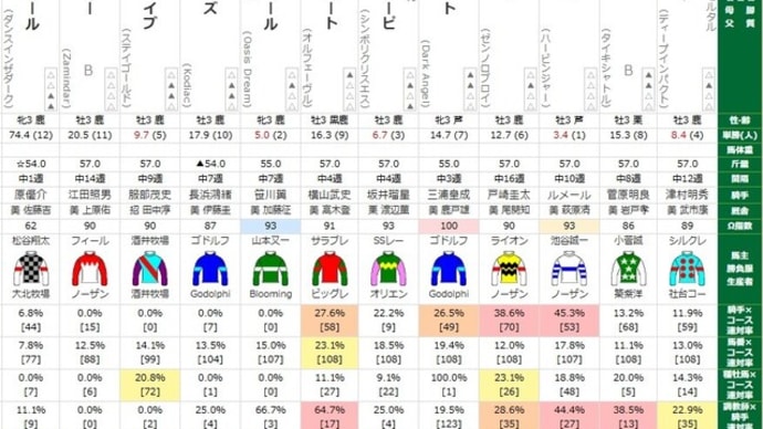 2025/2/15(土) 1回東京5日目サラ系3歳1勝クラス
